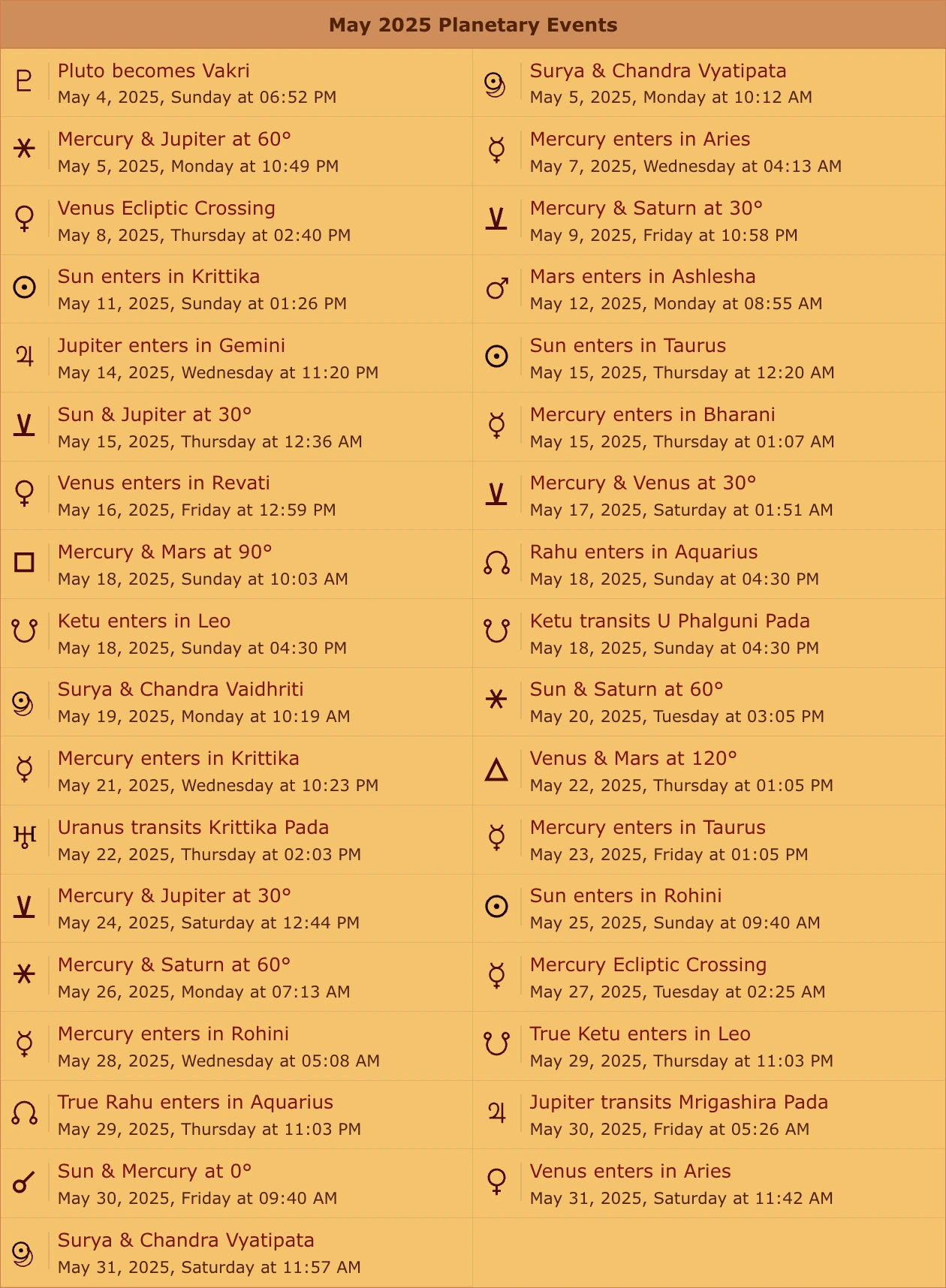 Mars, Rahu, Ketu alignment