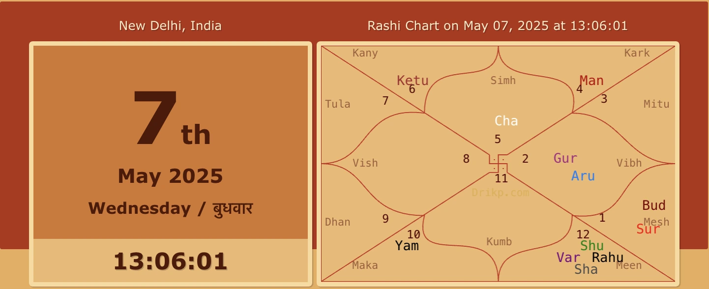 Mars, Rahu, Ketu alignment